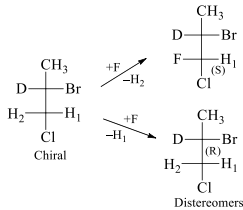 R, S Nomenclature of Enantiomers, Diastereomers & Topicity | Organic Chemistry