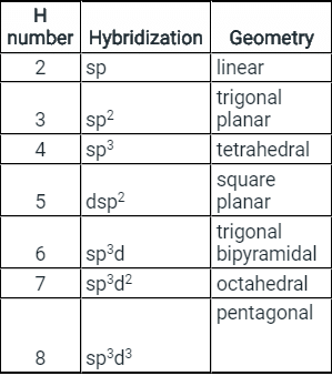 Solved Practice Questions on VSEPR Theory and Shapes of Molecules | Inorganic Chemistry