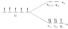 Factors Affecting the Magnitude Of Δo: - Coordination Chemistry | Inorganic Chemistry