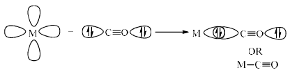 Metal Carbonyls & their Classification | Inorganic Chemistry