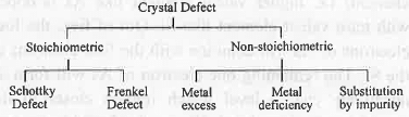 Points to Remember: Solid State | Physical Chemistry
