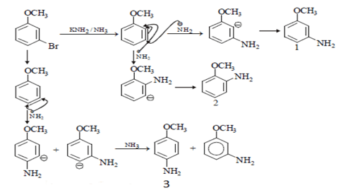 Solved Practice Questions on Sn1, Sn2, E1, E2 reactions | Organic Chemistry