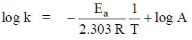Arrhenius Equation & Activation Energy | Physical Chemistry