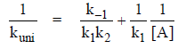 Activated Complex Theory or Transition State Theory | Physical Chemistry