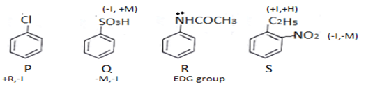 Solved Practice Questions on Sn1, Sn2, E1, E2 reactions | Organic Chemistry