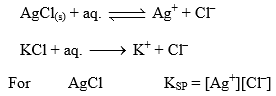 PH, Buffer Solutions, Solubility & Solubility Product | Physical Chemistry