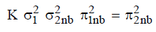 Molecular Orbital Theory & MO Diagrams | Inorganic Chemistry
