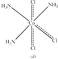 Werner’s Theory & 18 Electron Rule | Inorganic Chemistry