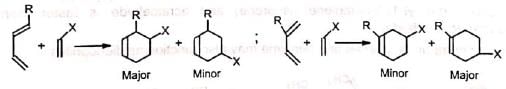 Organic Reactions With Mechanism and Applications (Part -5) | Organic Chemistry