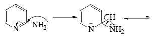 Organic Reactions With Mechanism (Part - 4) | Organic Chemistry