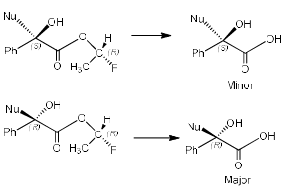 Quick Tips: Cram`s, Prelog Rules & Prochirality Relation | Organic Chemistry
