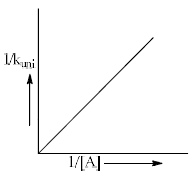 Activated Complex Theory or Transition State Theory | Physical Chemistry