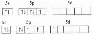 Points to Remember: Chemical Bonding | Inorganic Chemistry