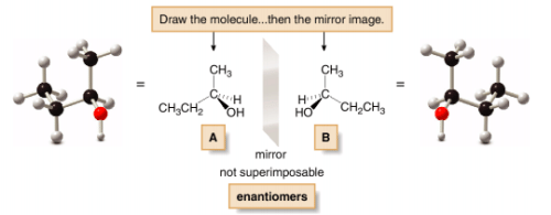 Isomers & Optical Isomerism in Compounds having Stereocenters | Organic Chemistry