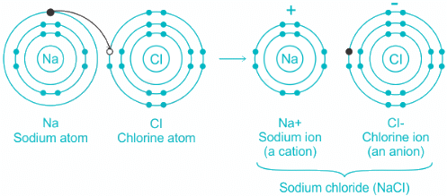 Solved Practice Questions on VSEPR Theory and Shapes of Molecules | Inorganic Chemistry