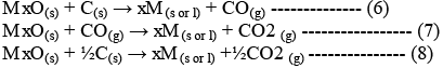 General Methods of Isolation and Purification of Elements | Inorganic Chemistry