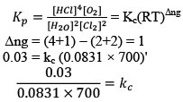 Chemical Equilibrium, Law of Mass Action & Applications | Physical Chemistry