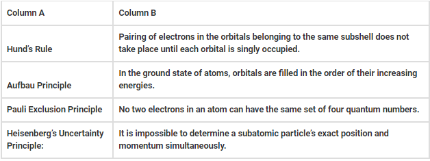Solved Practice Questions on Aufbau Principle | Inorganic Chemistry