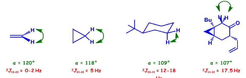 Coupling Constants - NMR Spectroscopy | Organic Chemistry
