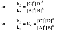 Chemical Equilibrium, Law of Mass Action & Applications | Physical Chemistry