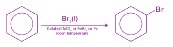 Benzene Electrophilic Substitution: Sulfonation, Nitration & Halogenation | Organic Chemistry