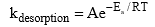 Adsorption, Types of Adsorption & Adsorption Isotherms | Physical Chemistry