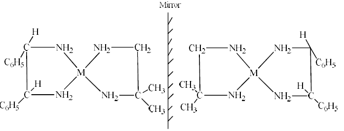 Isomerism In Coordination Compounds-2 - Coordination Chemistry | Inorganic Chemistry