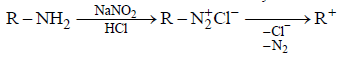 Introduction to Reaction Intermediates & Carbocations | Organic Chemistry