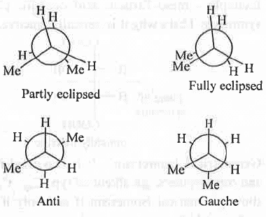 Revision Notes: Stereochemistry of Organic Molecules | Organic Chemistry