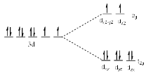Factors Affecting the Magnitude Of Δo: - Coordination Chemistry | Inorganic Chemistry