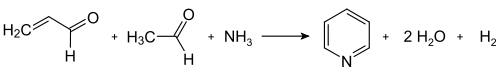 Synthesis, Reactivity and Properties of Pyridine | Organic Chemistry
