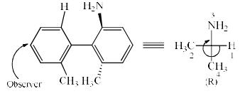 Optical Isomerism in Compounds without any Stereocentre | Organic Chemistry