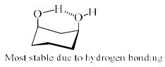 Conformations of Mono & Disubstituted Cyclohexanes | Organic Chemistry