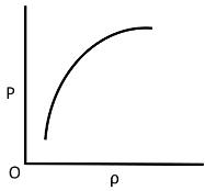 Solved Questions on Kinetic Theory of Gases | Physical Chemistry
