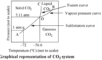 Application of Phase Rule to Two-Component System | Physical Chemistry