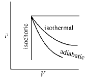 Introduction & Basic Concepts of Thermodynamics | Physical Chemistry