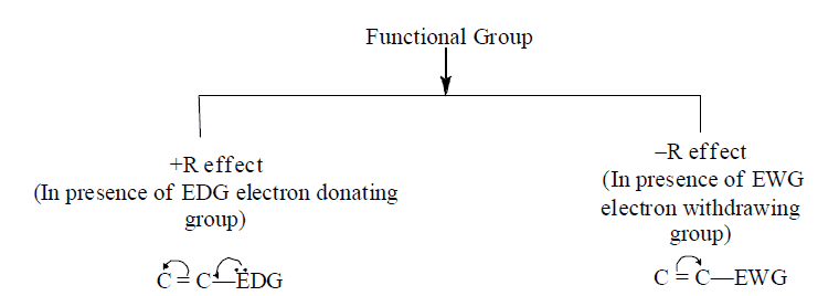 Electronic Effects: Inductive, Hyperconjugation & Resonance | Organic Chemistry