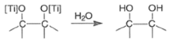 Organic Reactions with Mechanism (Part-1) | Organic Chemistry