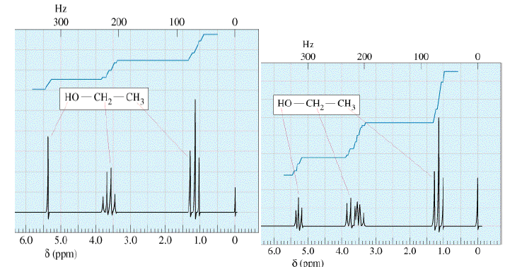 UV- Visible Spectroscopy | Organic Chemistry