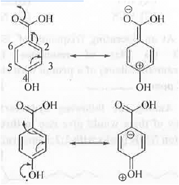 Points to Remember: Organic Spectroscopy | Organic Chemistry