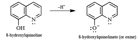 Classification Of Ligands - Coordination Chemistry | Inorganic Chemistry