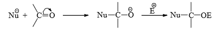 Reaction Mechanism Chemistry | Organic Chemistry