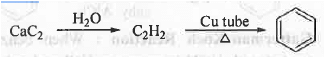 Points to Remember: Aromatic Compounds | Organic Chemistry