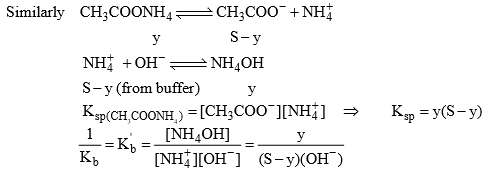 Solubility of Salts & Acid Base Indicators | Physical Chemistry