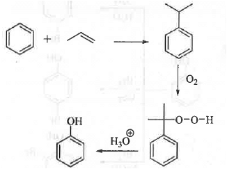 Points to Remember: Aromatic Compounds | Organic Chemistry