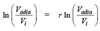 Thermodynamic Equations Of State | Physical Chemistry
