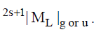 Molecular Orbital Theory & MO Diagrams | Inorganic Chemistry
