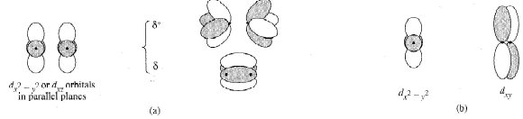 Hybridization & Shapes Of Molecules | Inorganic Chemistry
