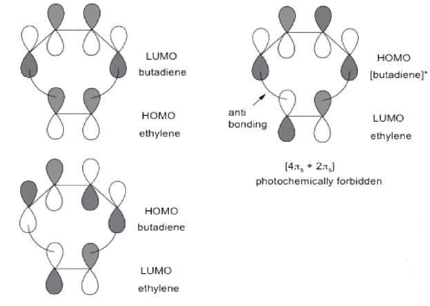 Pericyclic Reactions in Details (Part - 1) | Organic Chemistry