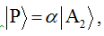 Angular Momentum - Atomic Structure | Physical Chemistry